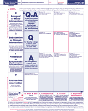 Harvard Brainstorming Grid (code 55)