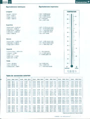 Metric Conversion Information