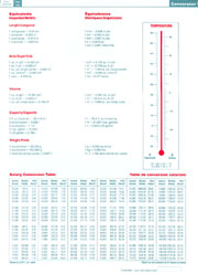 Metric Conversion Information