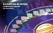 Matrise du temps (Code: Z39)