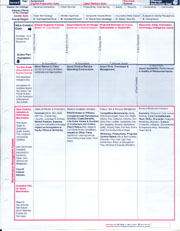 Project-Scope Definition (code 45A)