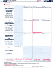 Feuillets stratgiques (code 55F)