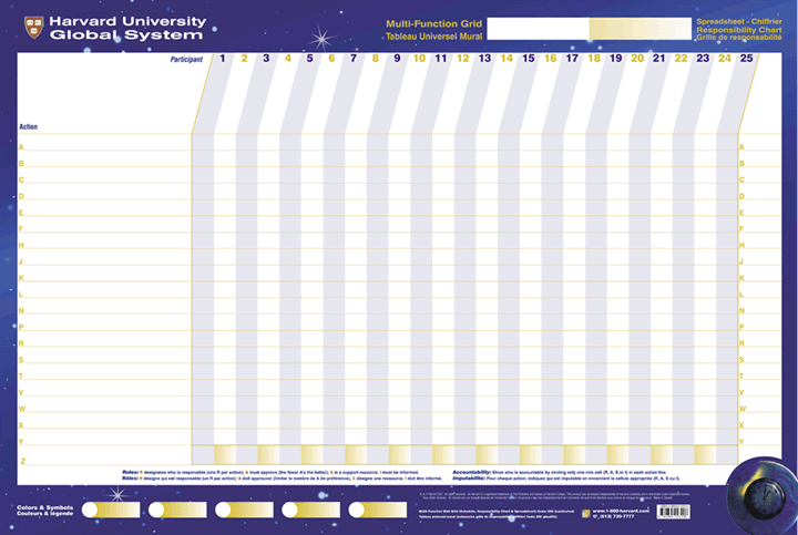 Responsibility Accountability Chart